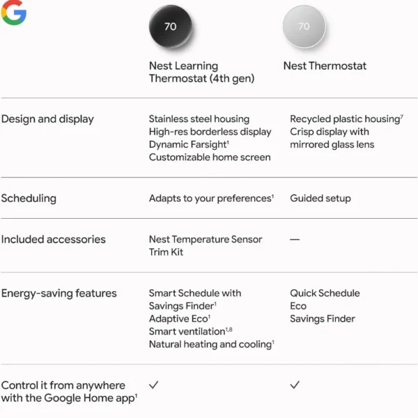 Nest Learning Thermostat 4th Generation - Image 8